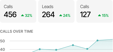 Local SEO reports
